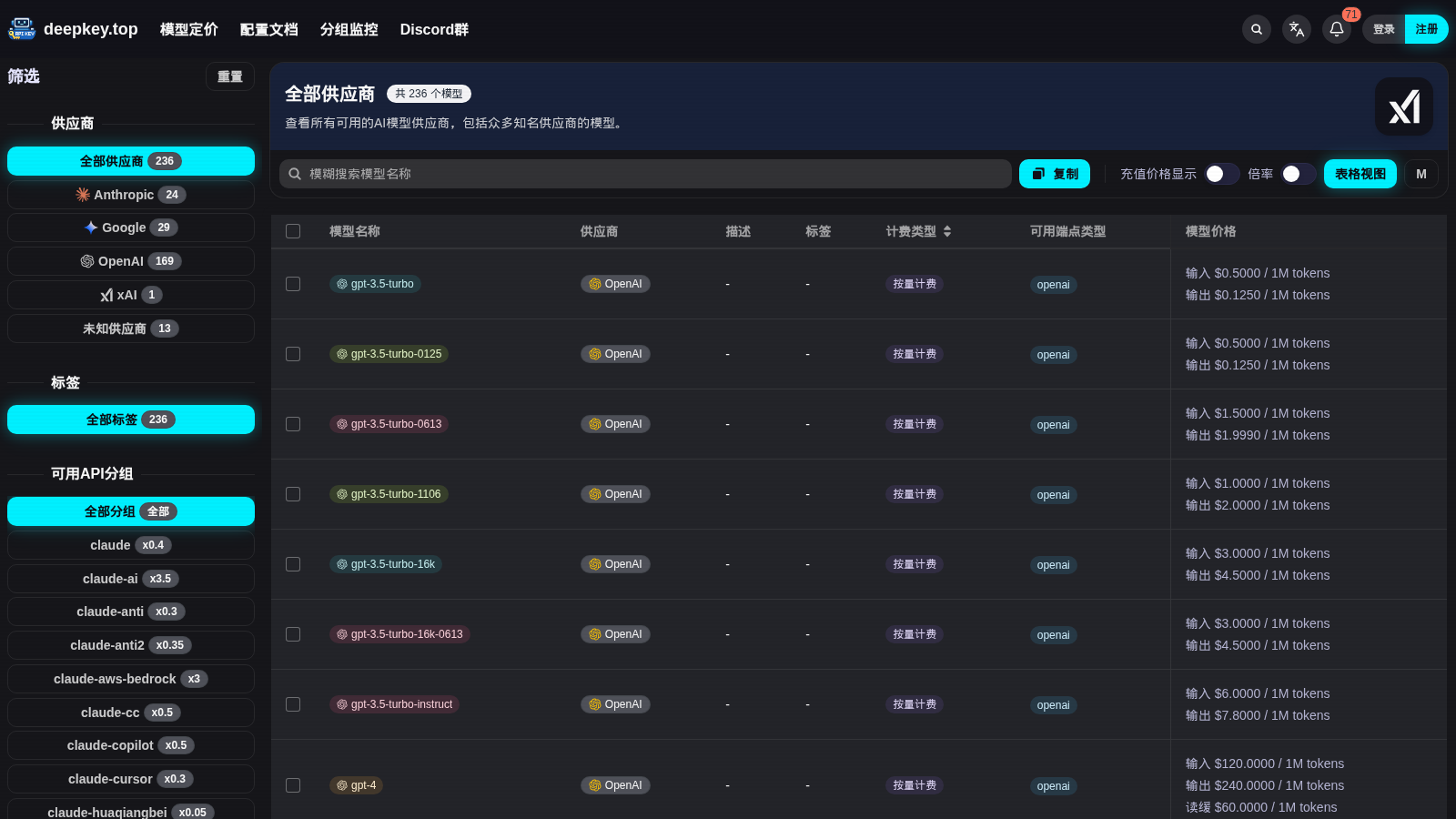 DeepKey 定价页截图
